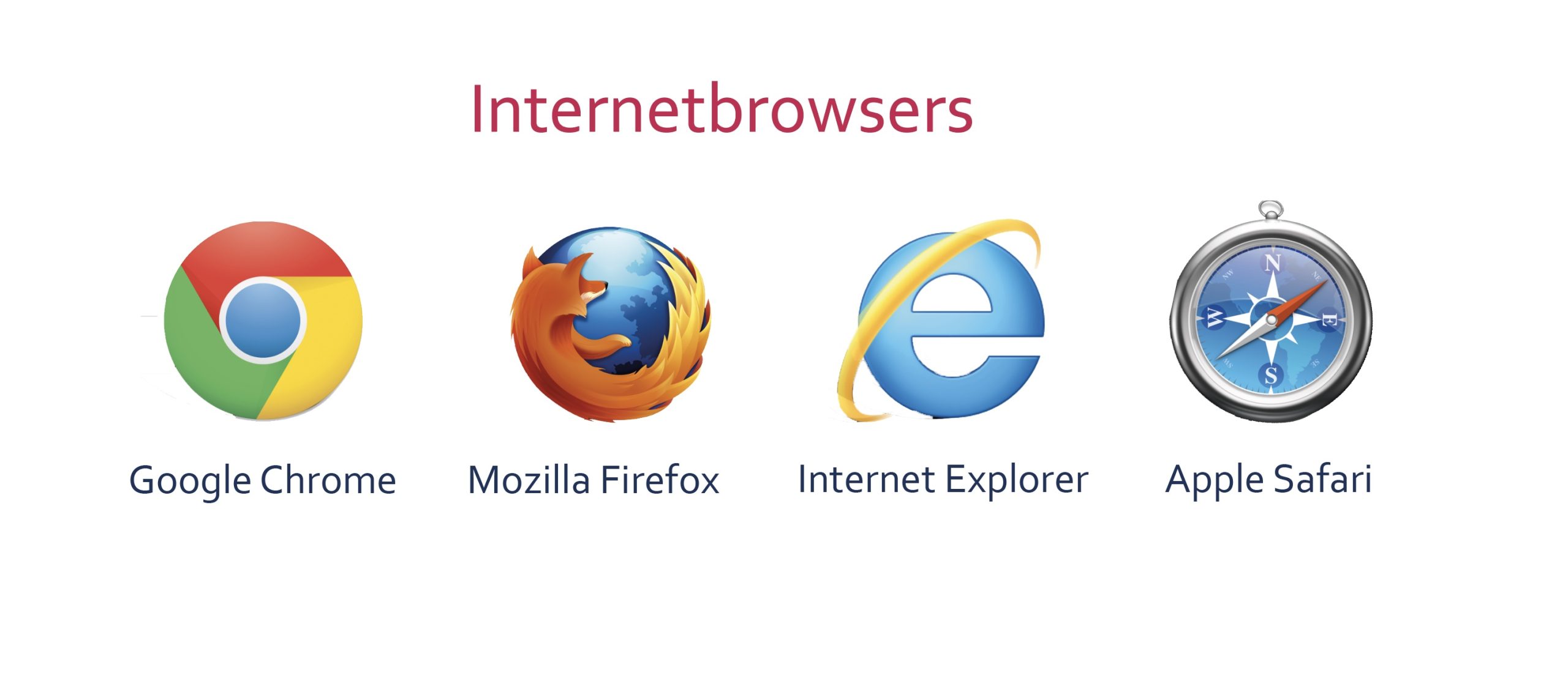 Internetbrowsers